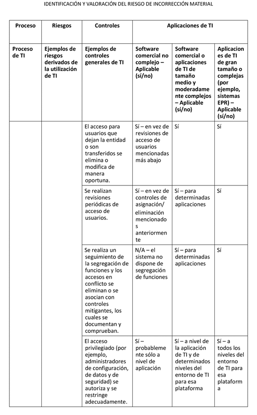 Escala de tiempo
Descripción generada automáticamente
